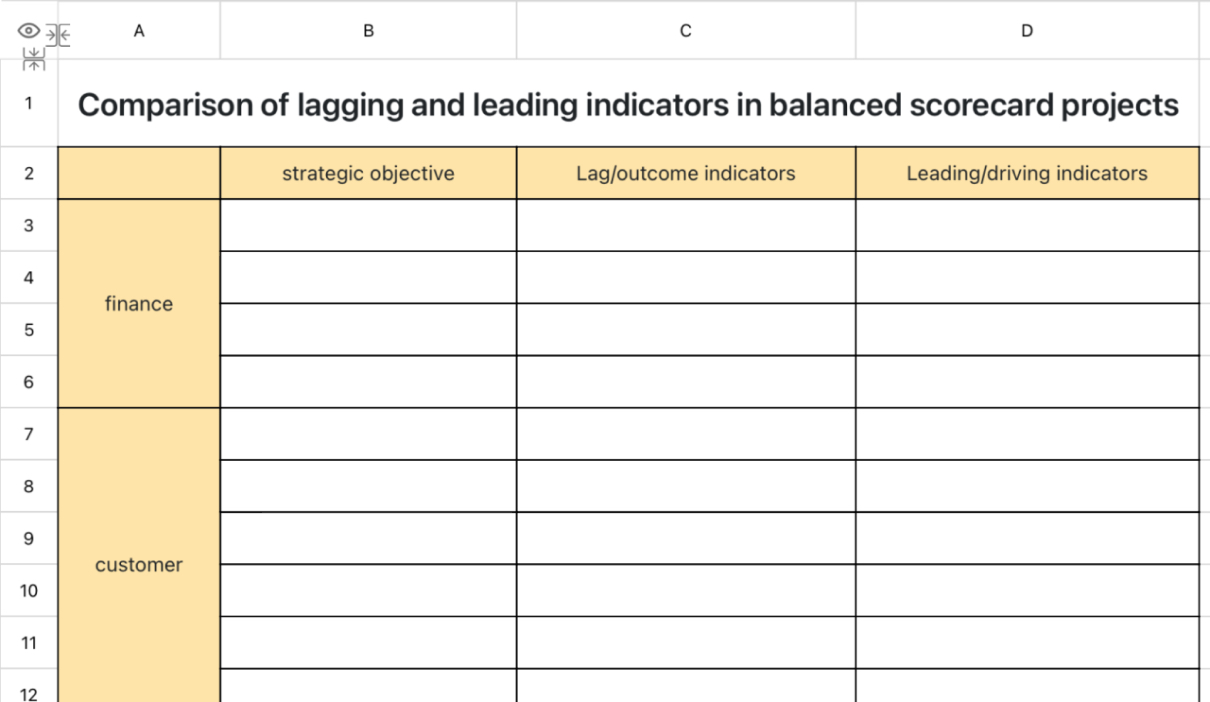 Comparison of lagging and leading indicators in balanced scorecard projects